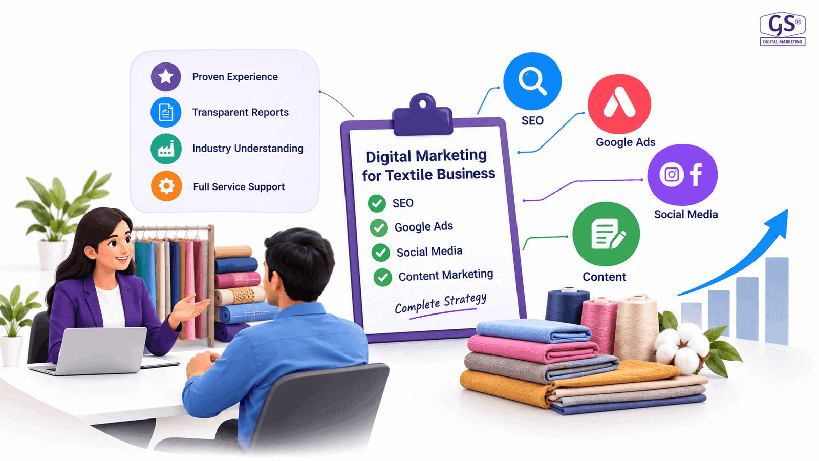Choosing the right digital marketing agency for textile business growth