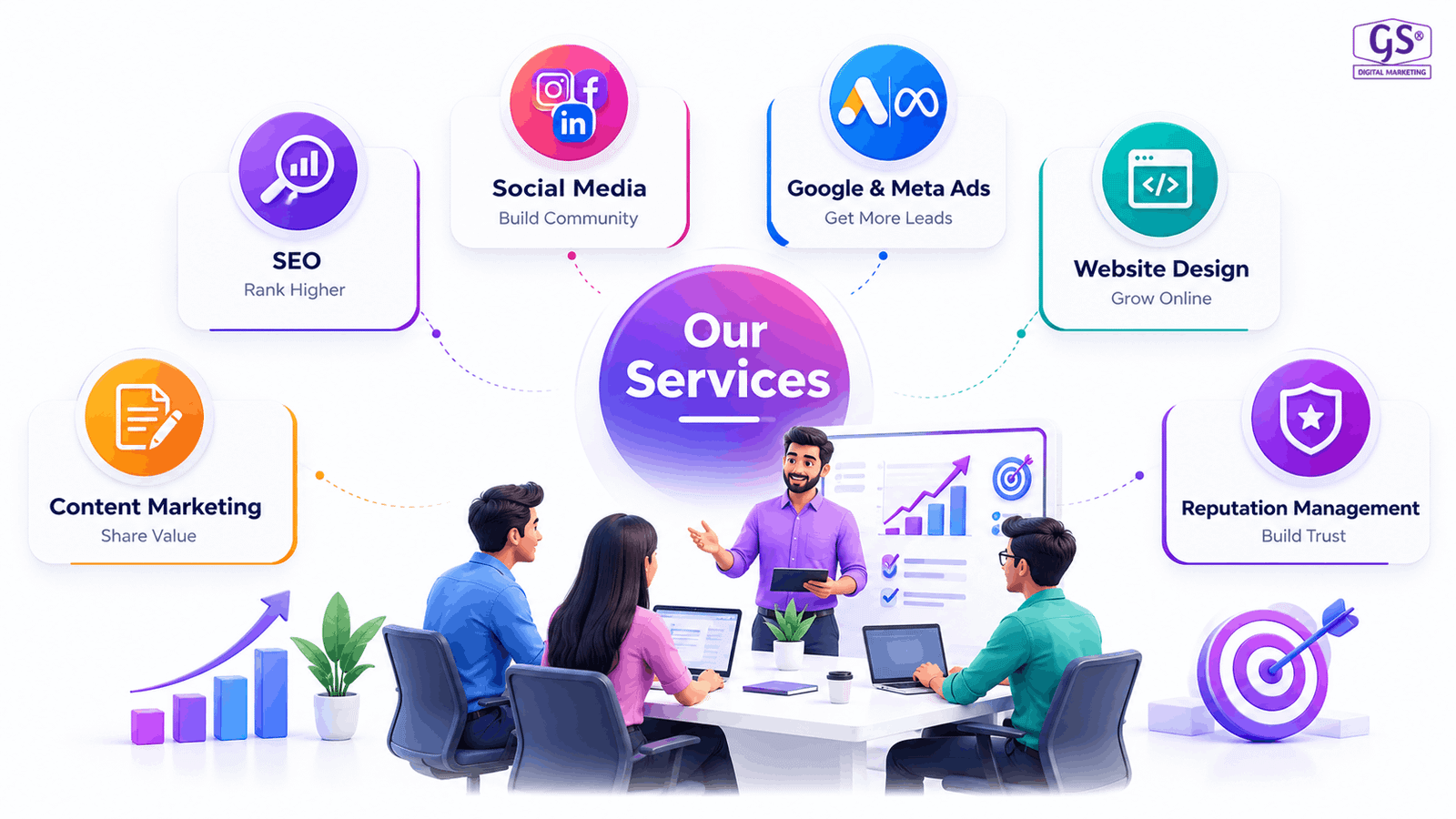 Best digital marketing company tamilnadu team planning SEO and social media strategy