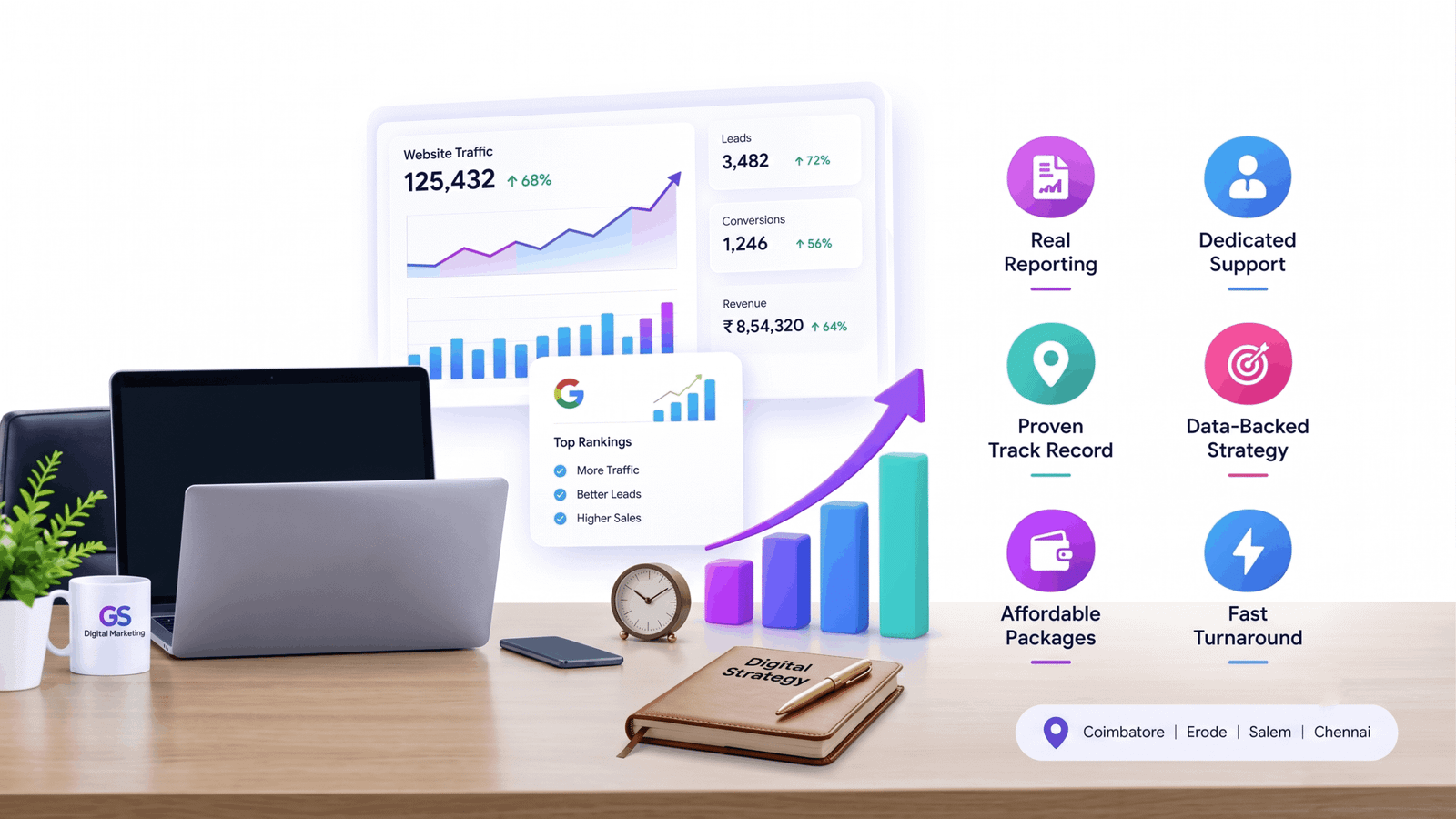 Best digital marketing company tamilnadu showing business growth results and analytics