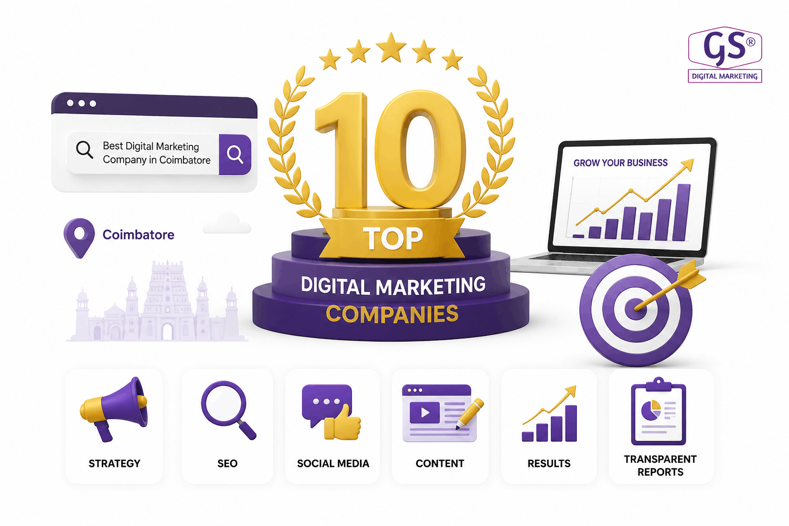 Top 10 best digital marketing company in Coimbatore ranking overview