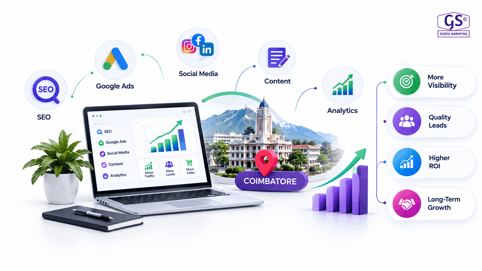 Top 10 digital marketing company Coimbatore team working on strategy