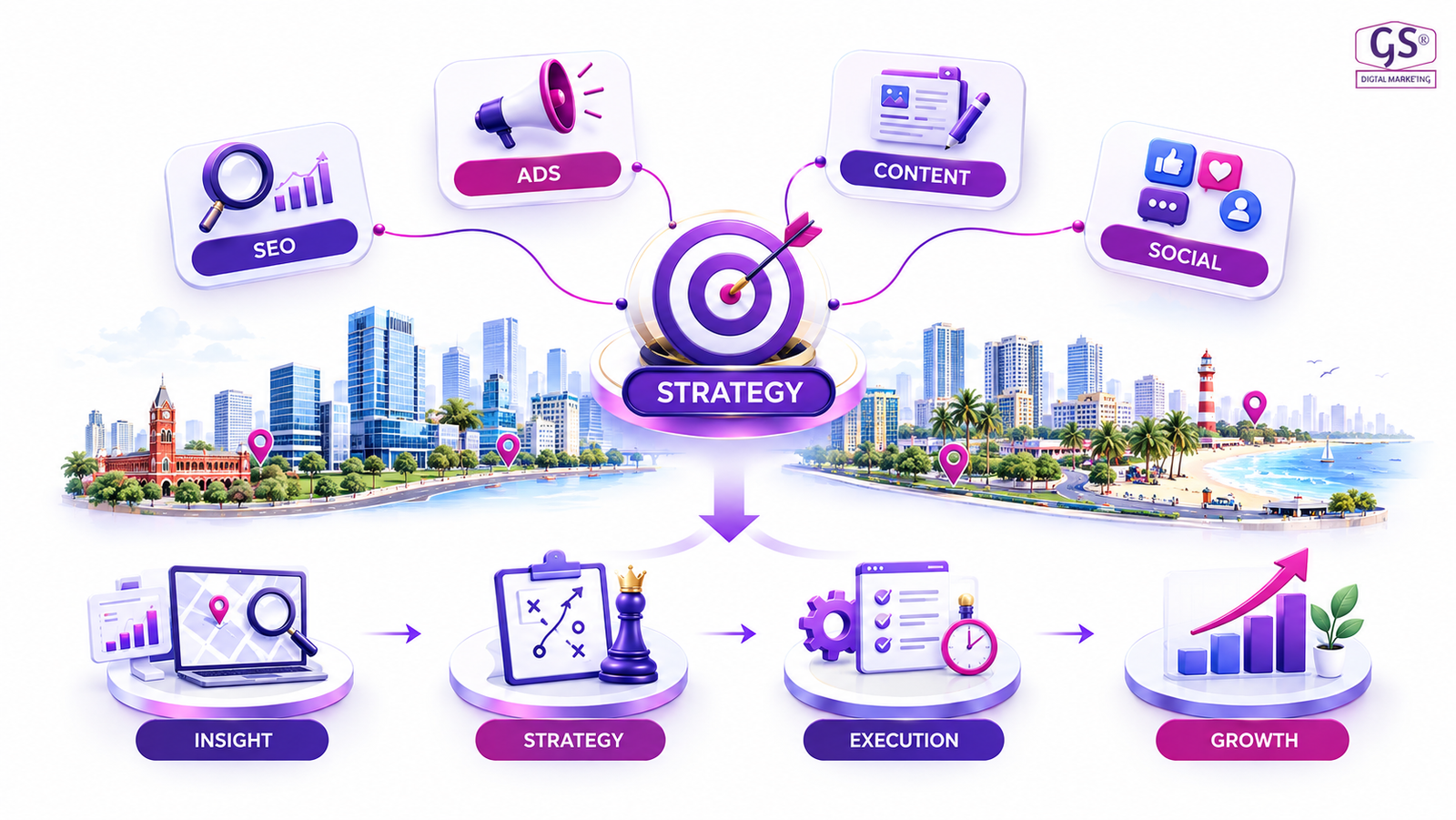 Top 5 Best Digital Marketing Agency in Chennai - GS Digital Marketing team strategy session