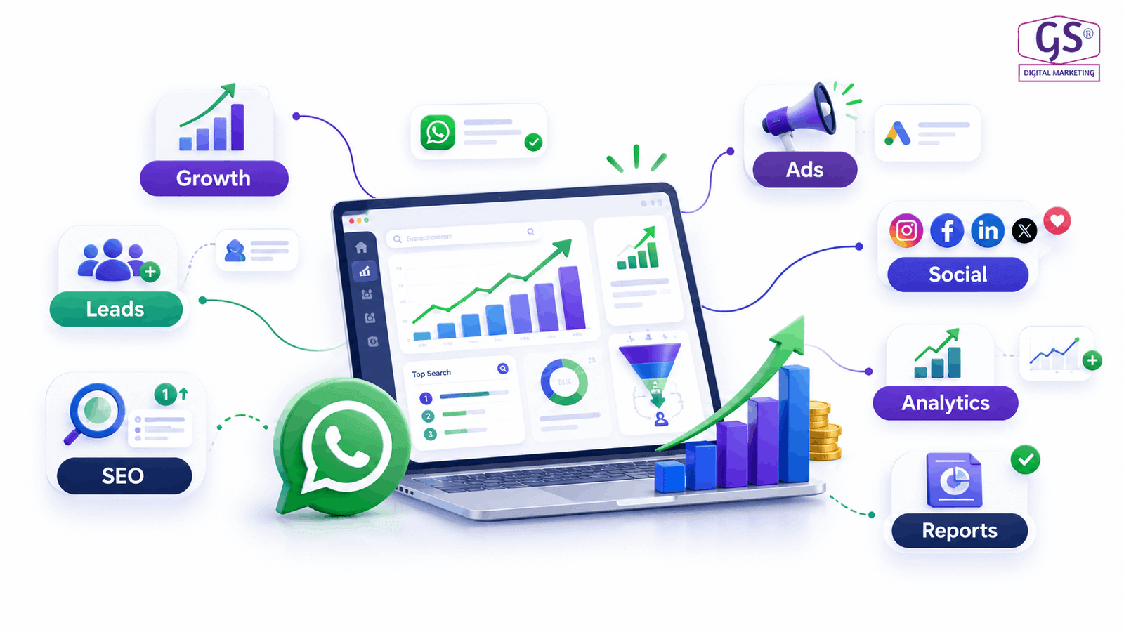 Growth results from the top 10 digital marketing company Coimbatore leader GS Digital Marketing