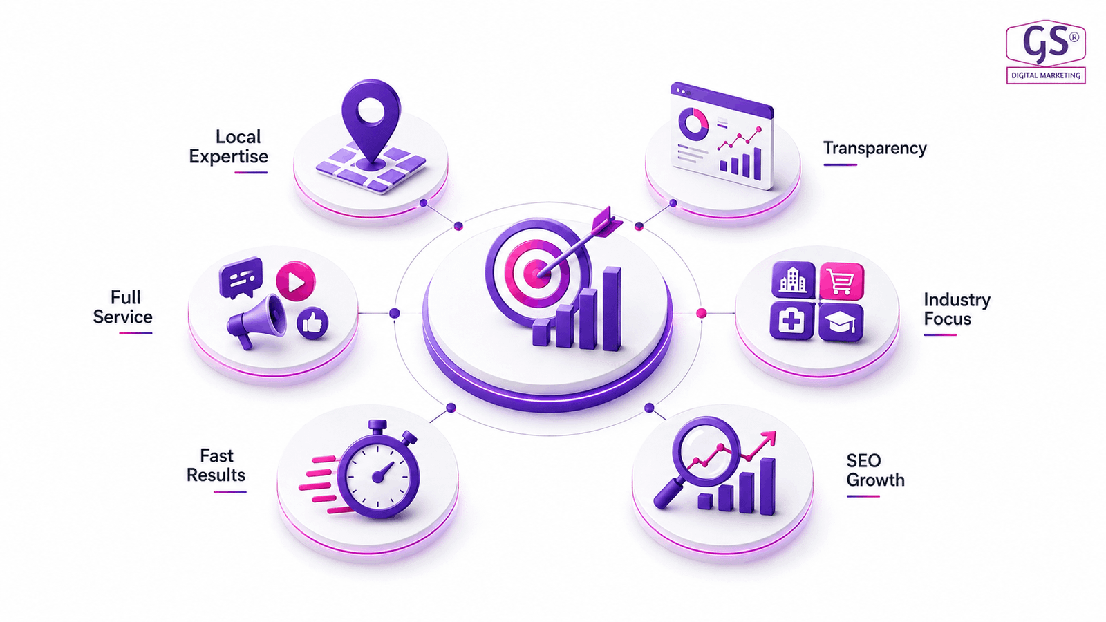 SEO strategy from the top digital marketing company in Coimbatore