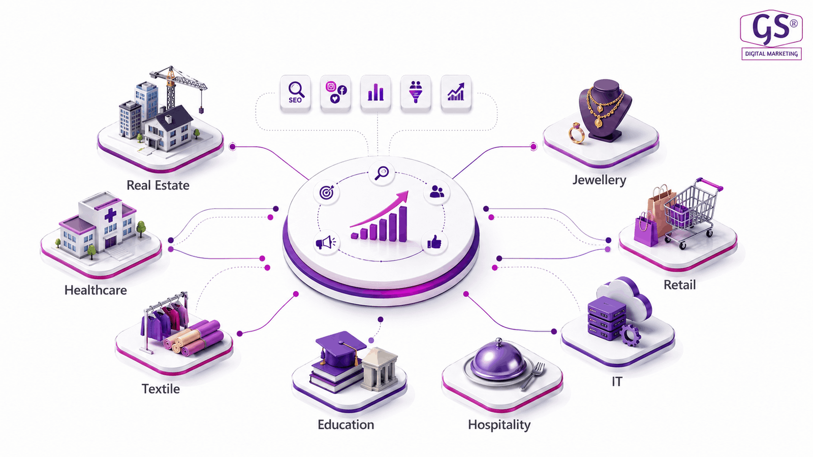 SEO services