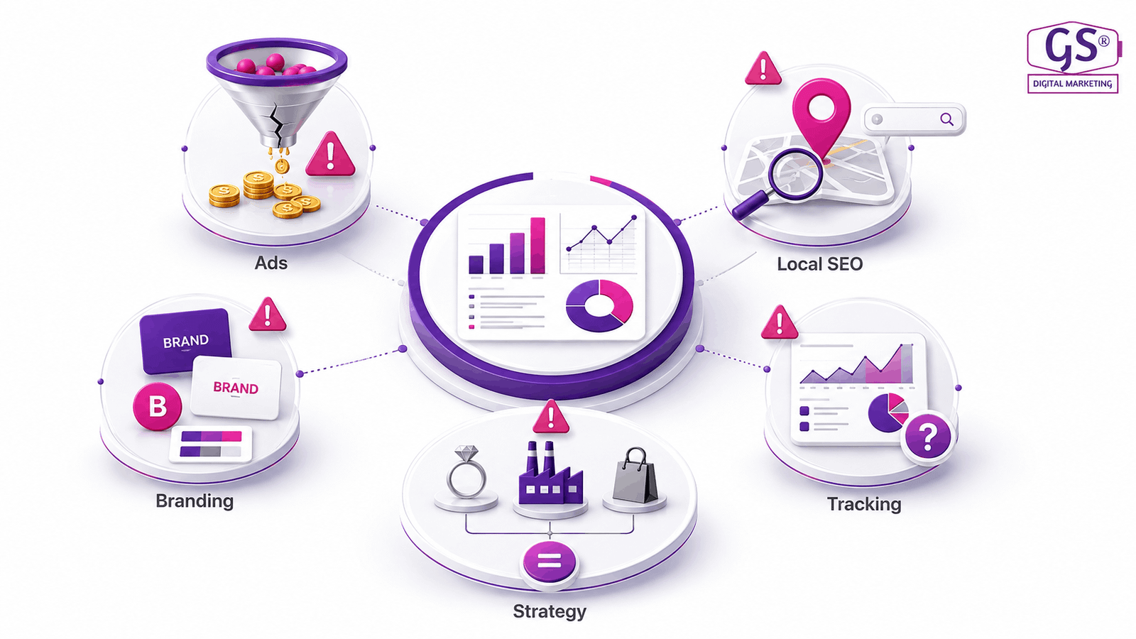 Common marketing mistakes avoided by the top digital marketing company in Coimbatore