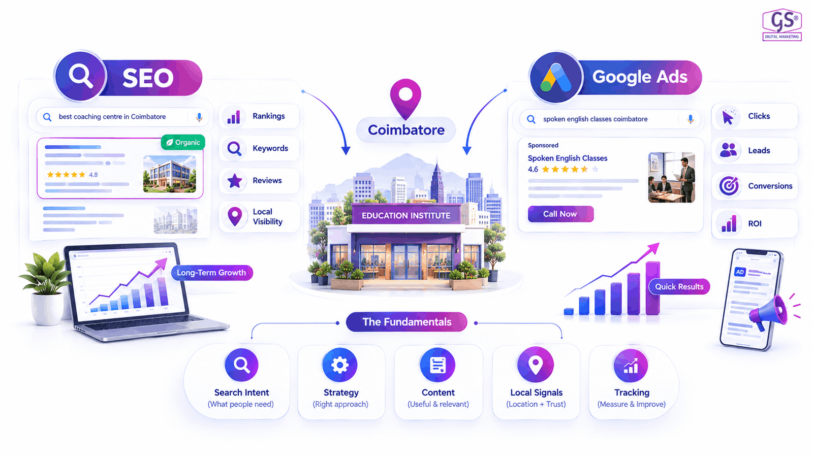 SEO vs Google Ads in Coimbatore comparison illustration