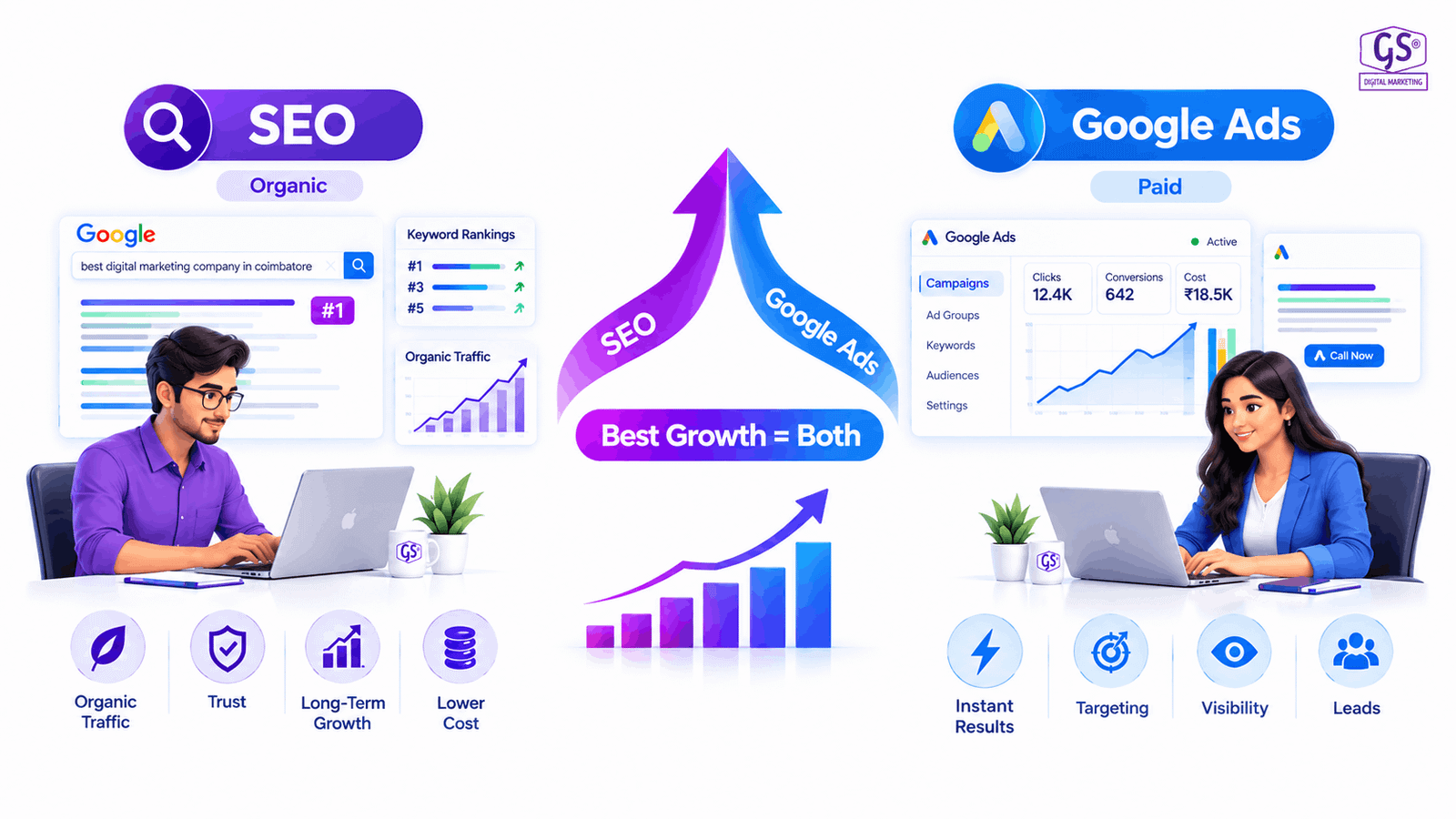 SEO vs Google Ads Coimbatore comparison banner