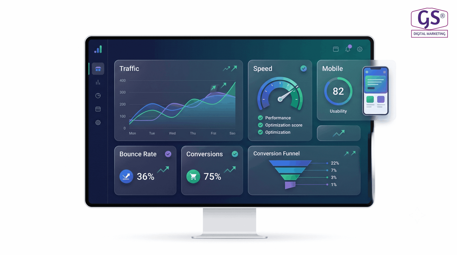 Website analytics dashboard showing traffic and conversion performance