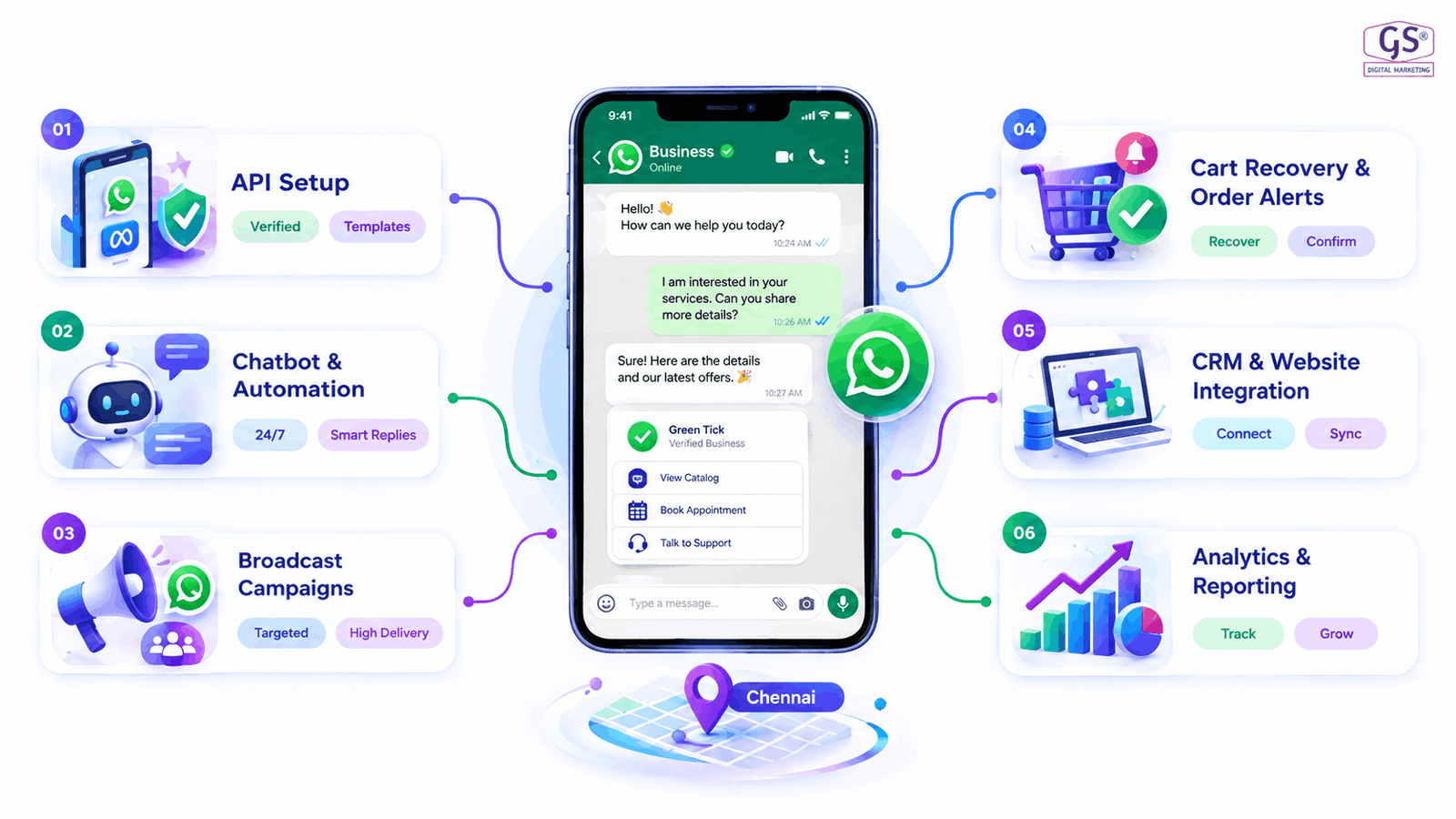 WhatsApp Business API dashboard used by WhatsApp marketing agency chennai