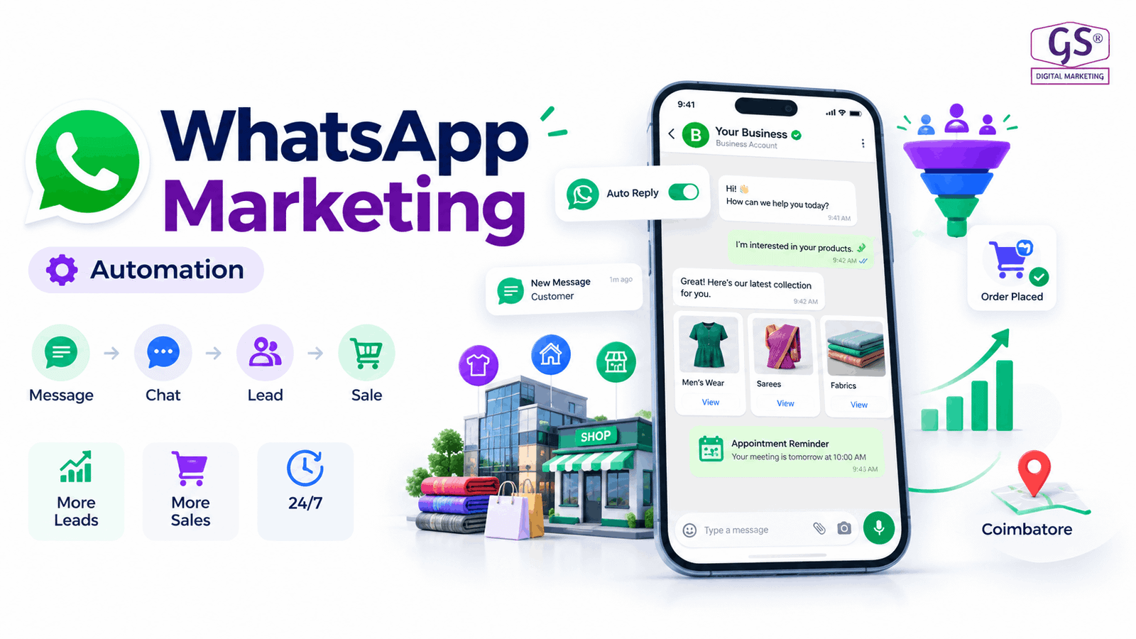 WhatsApp marketing agency Coimbatore team managing Business API dashboard
