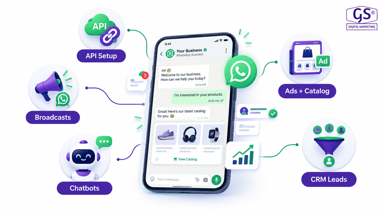 Business owner in Coimbatore using WhatsApp Business API automation on mobile
