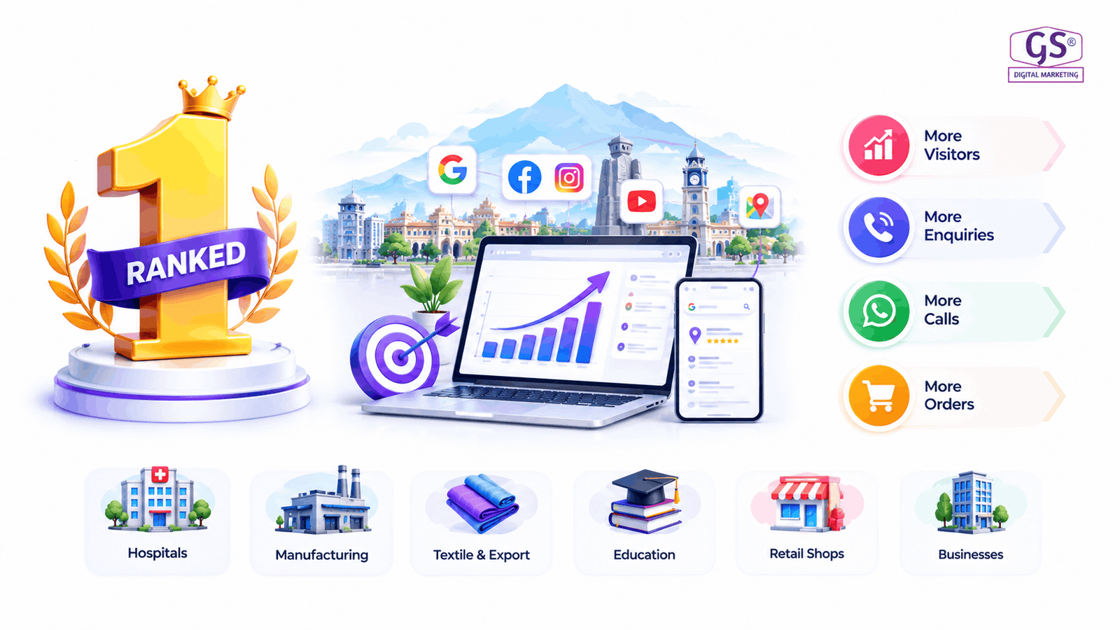 Digital Marketing Company Coimbatore - GS Digital Marketing growth dashboard with SEO, ads and social media results