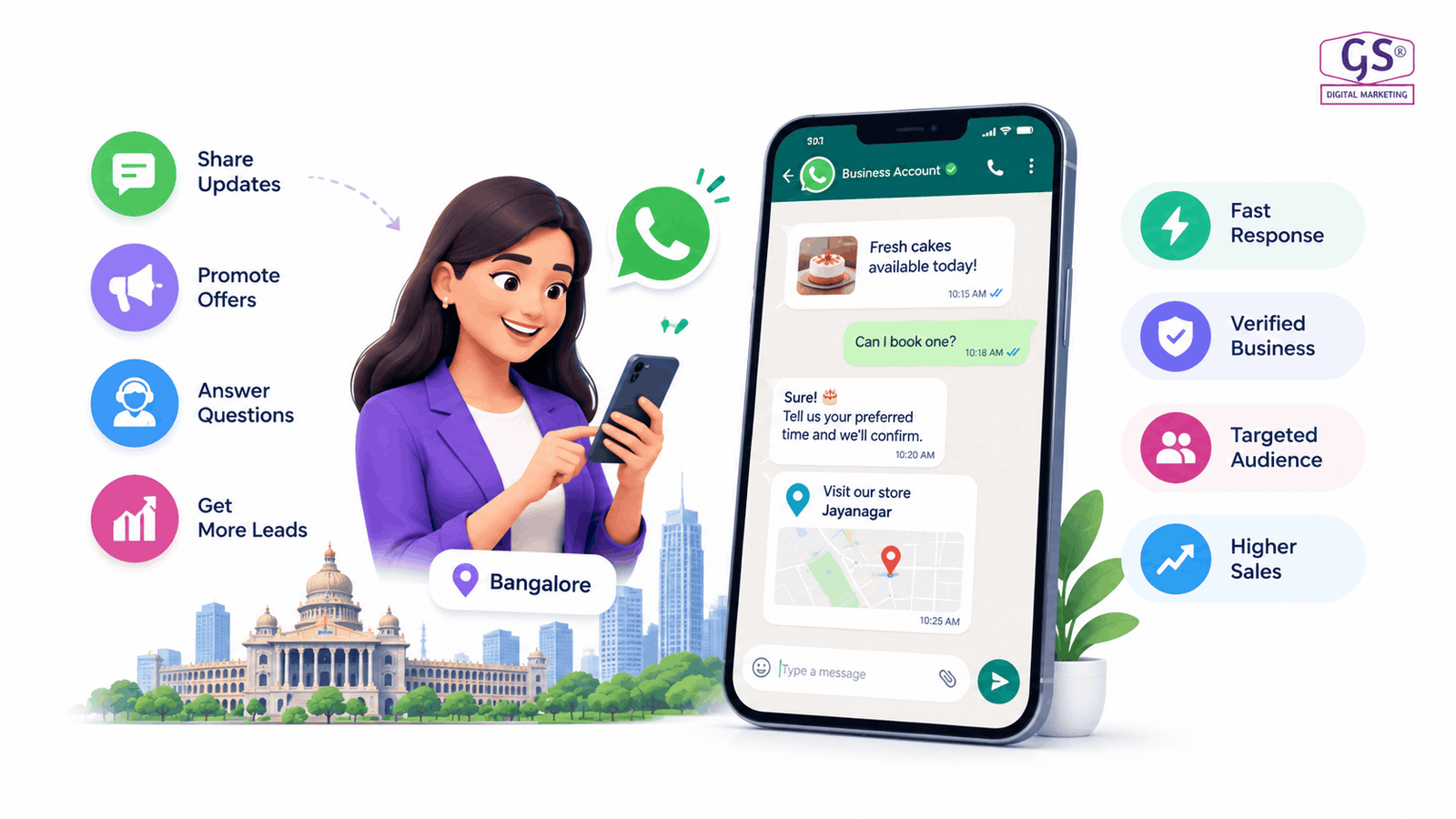 WhatsApp marketing in Bangalore