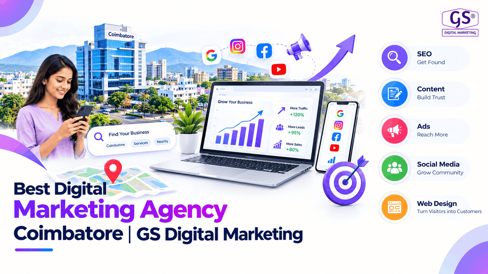 Best Digital Marketing Agency Coimbatore