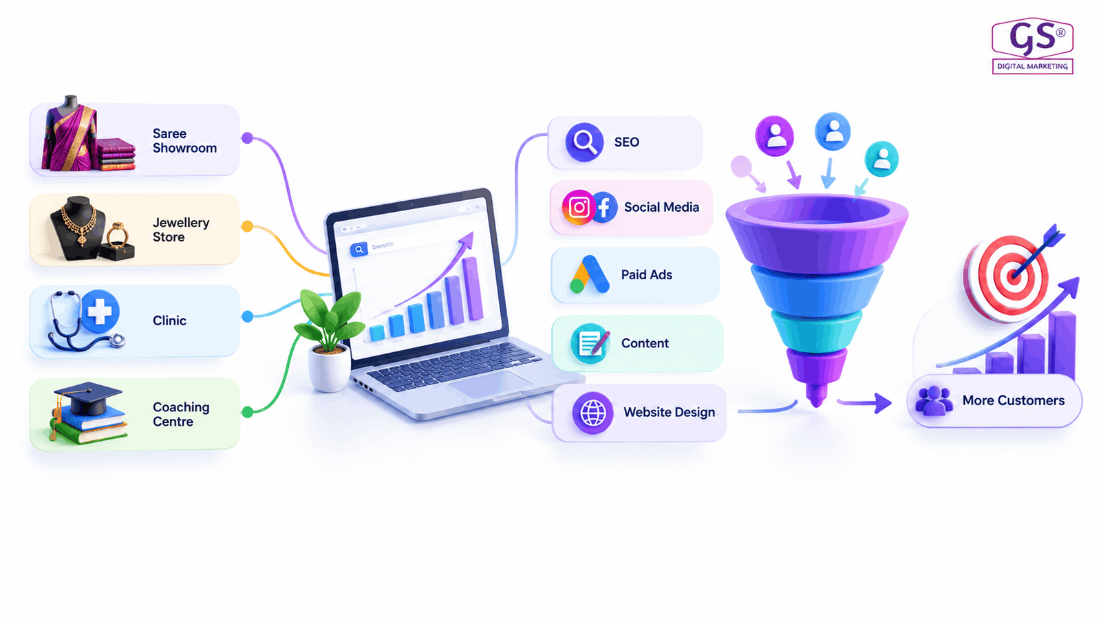 Best Digital Marketing Agency in T. Nagar