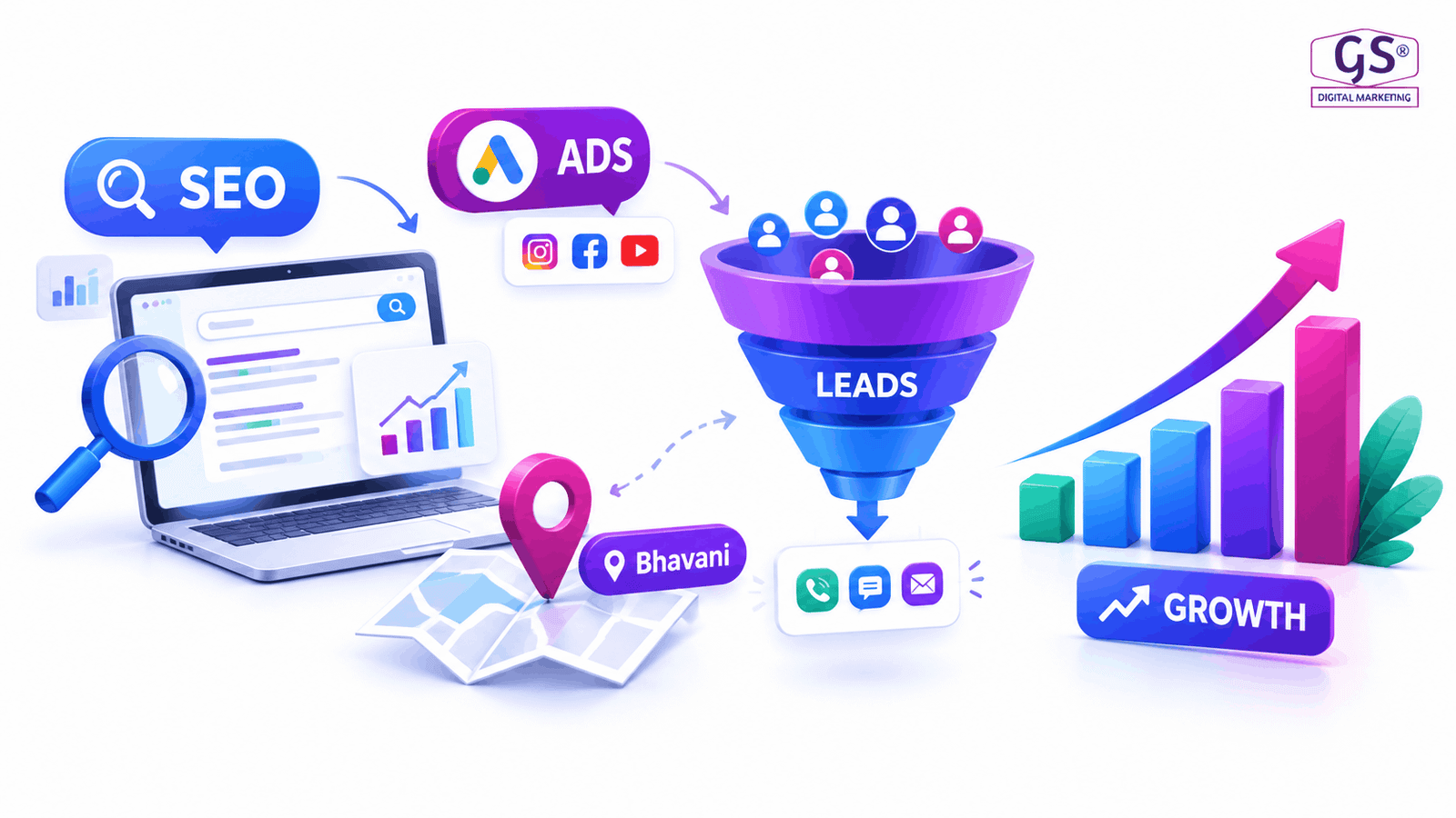 Best digital marketing agency in Bhavani