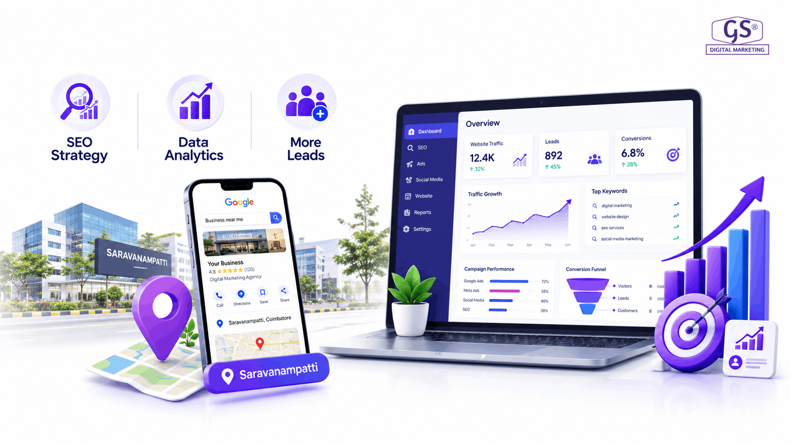 Best Digital Marketing Agency in Saravanampatti