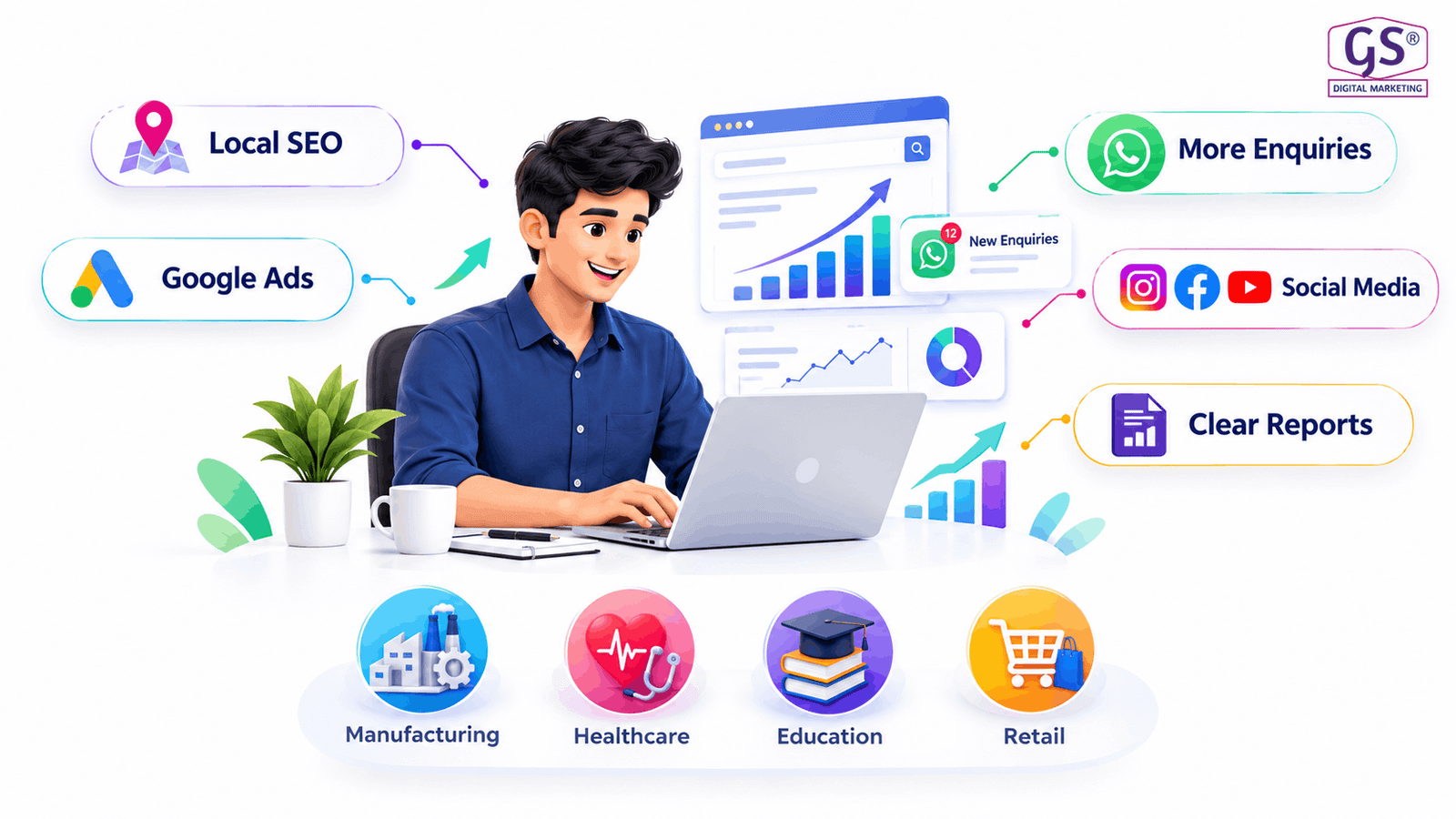 Best Digital Marketing agency in Coimbatore