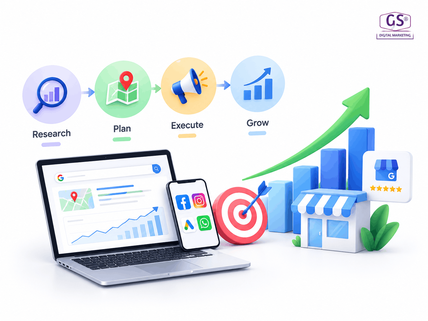 Best Digital Marketing Agency in Sholinganallur