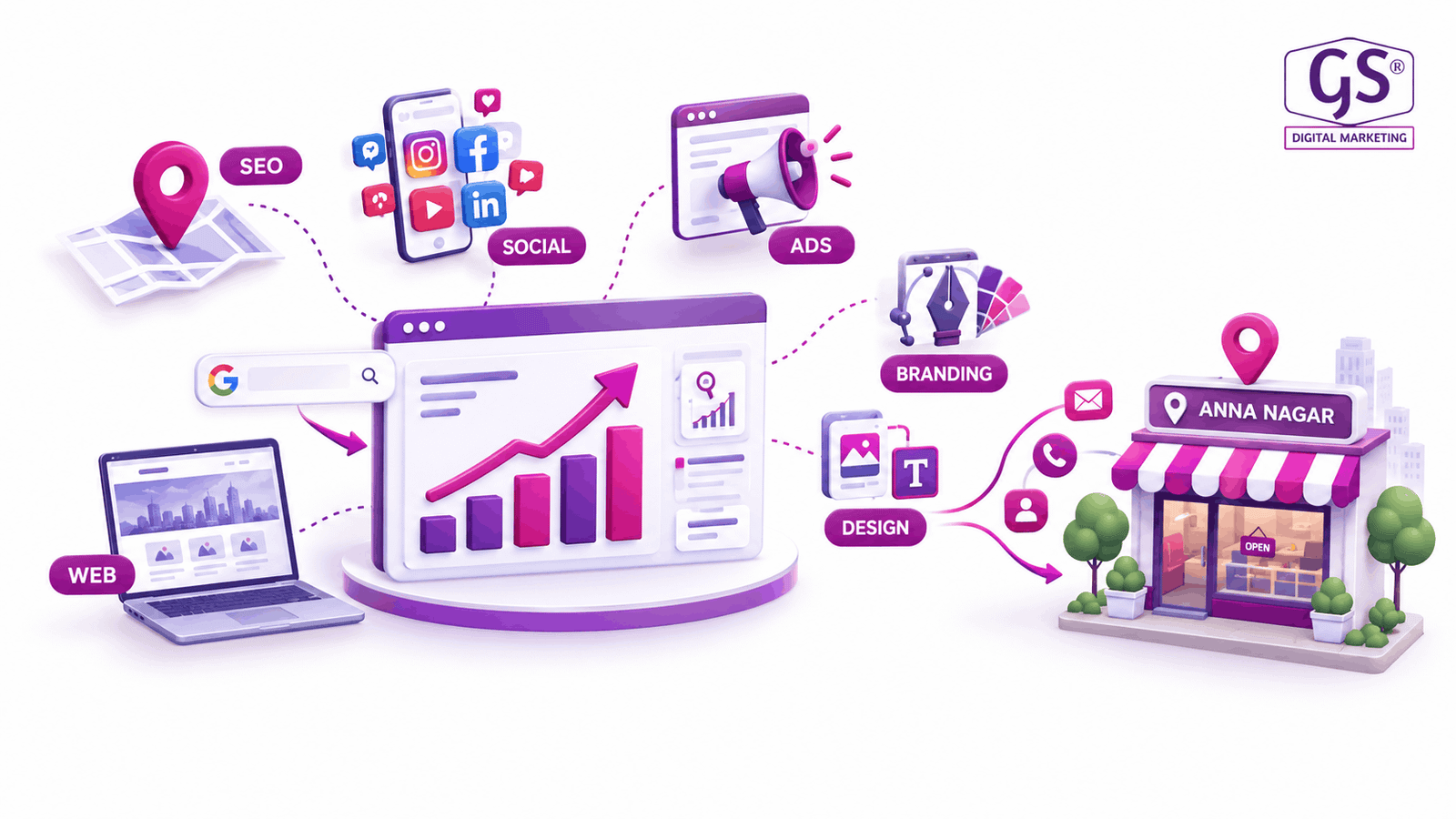 Best Digital Marketing Agency in Anna Nagar