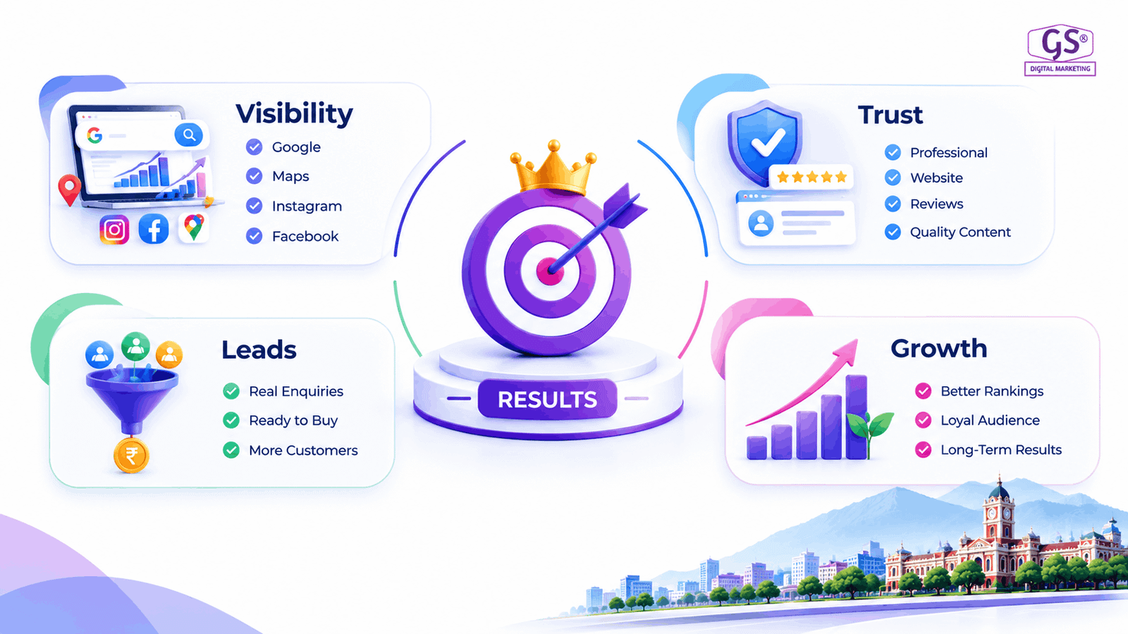 Best Digital Marketing Company in Tirupur
