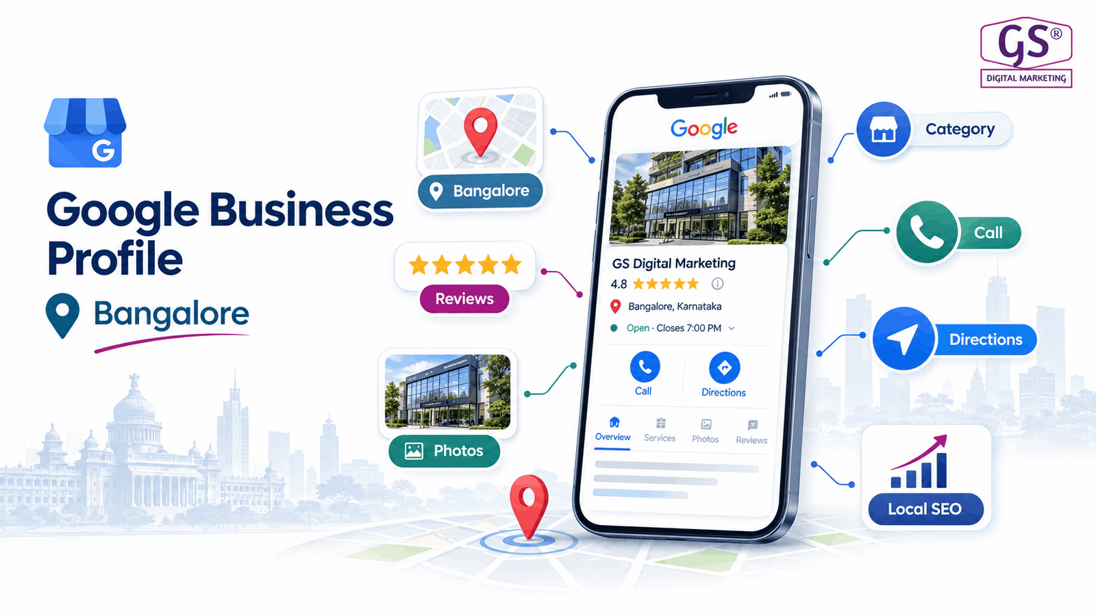 Google Business Profile optimization in Bangalore