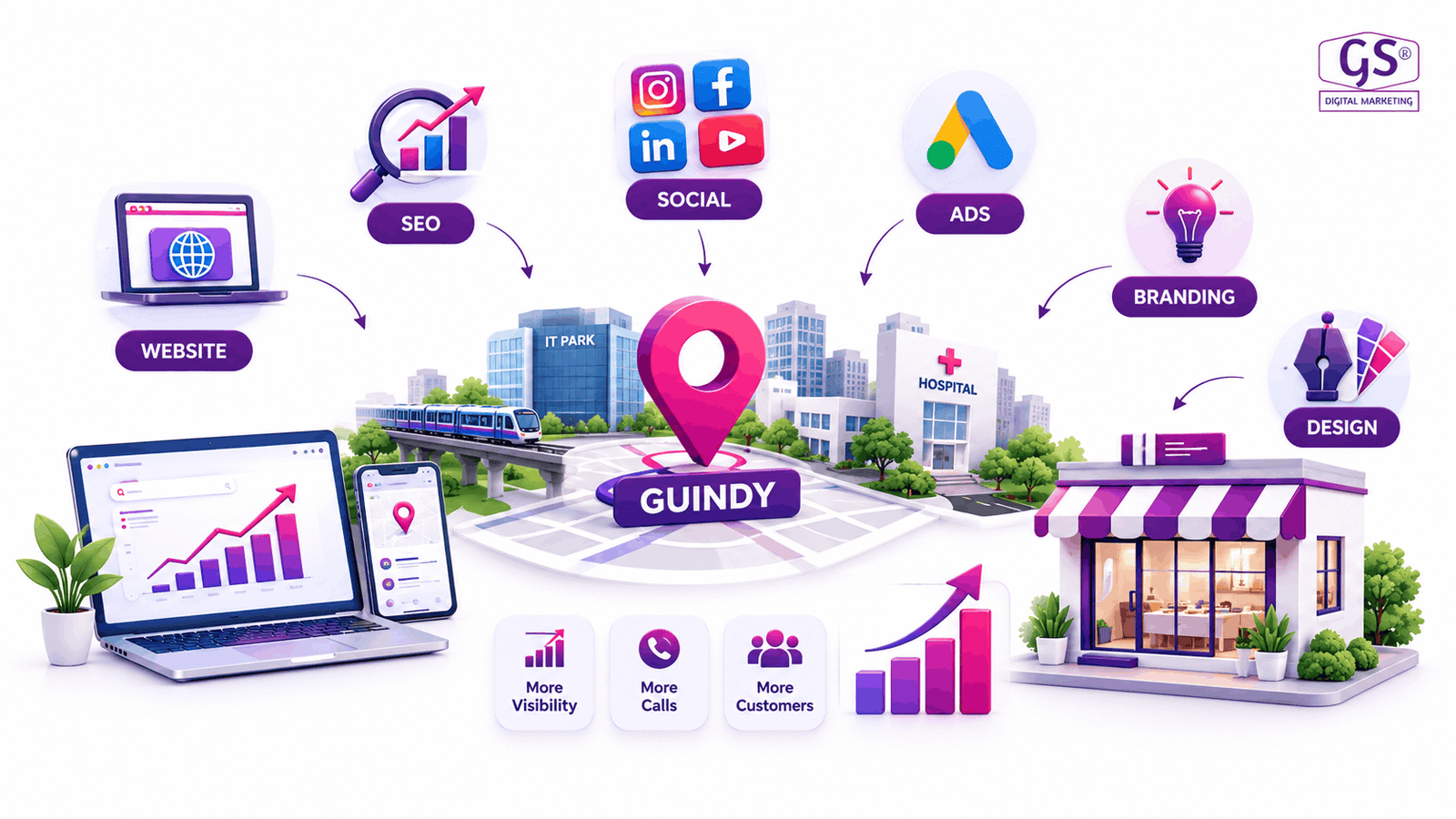 Best Digital Marketing Agency in Guindy