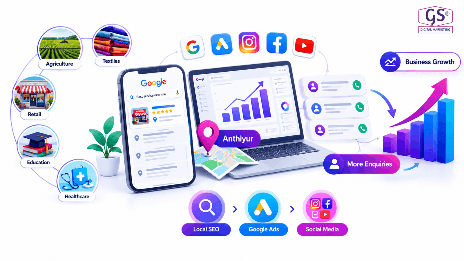 Best digital marketing agency in Anthiyur