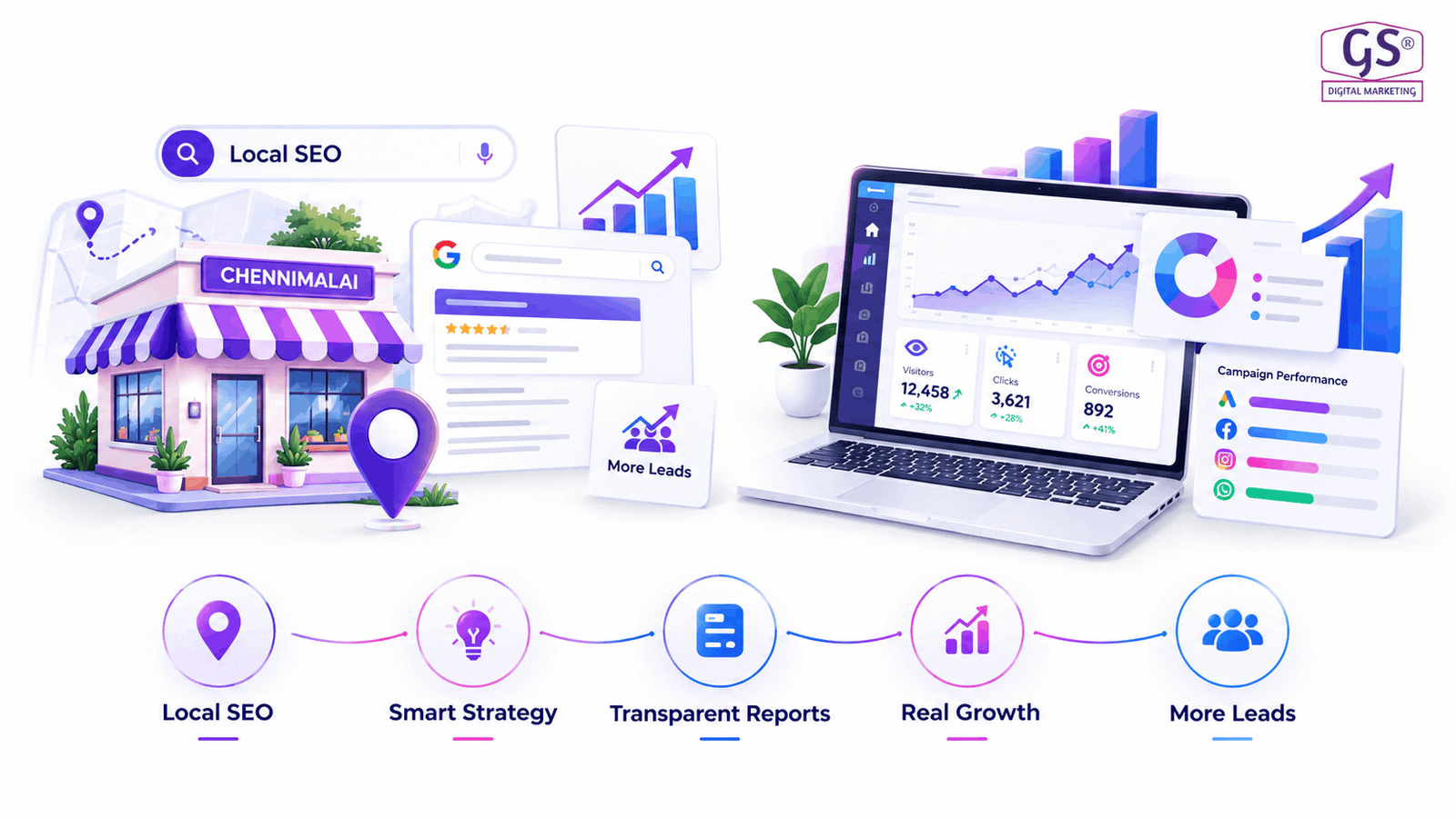 Best digital marketing agency in Chennimalai