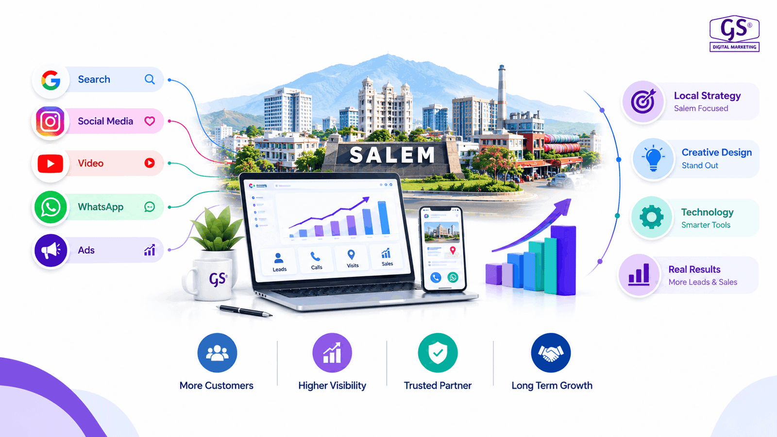 Best Digital Marketing Agency in Salem