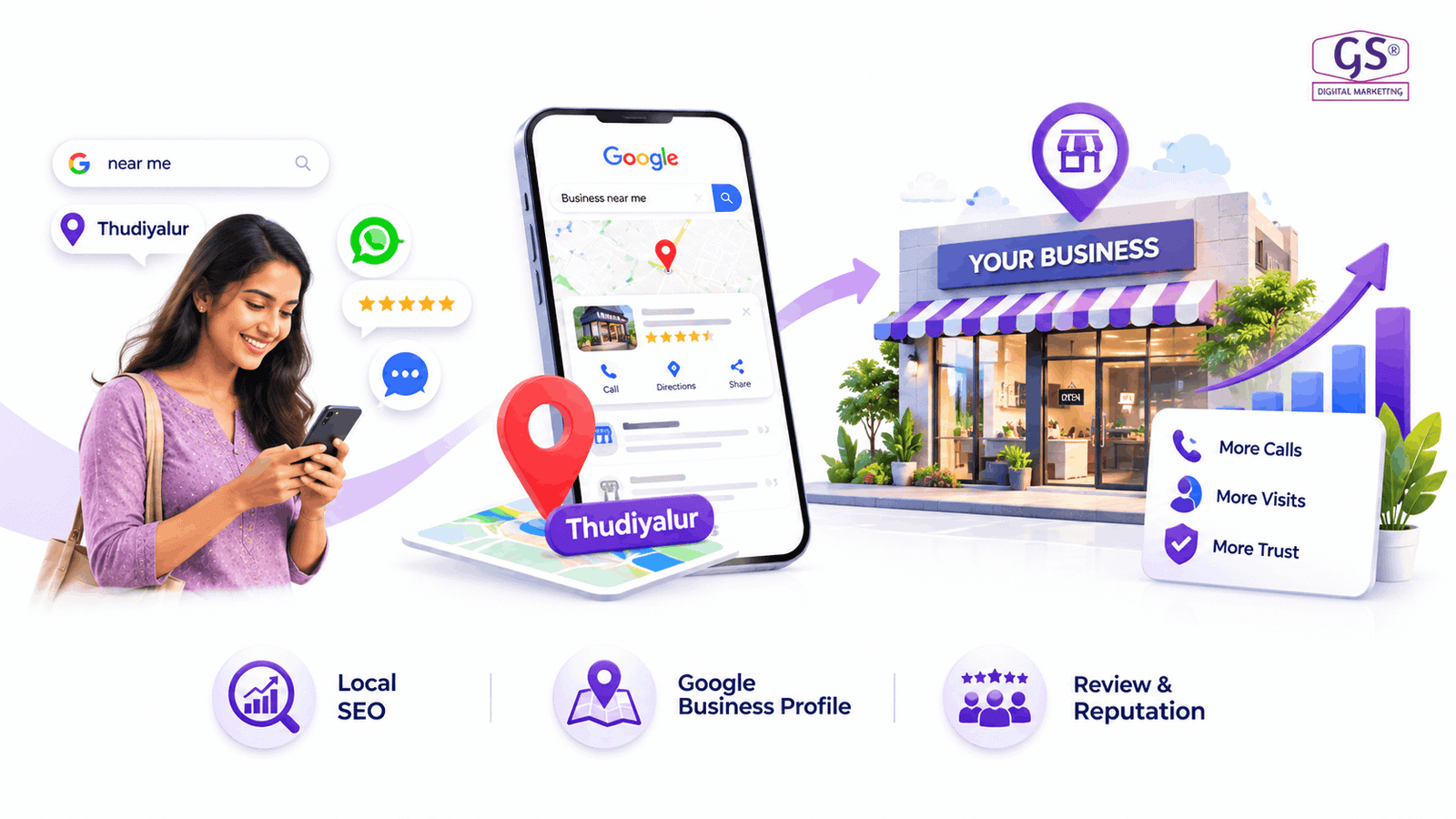 Best Digital Marketing Agency in Thudiyalur