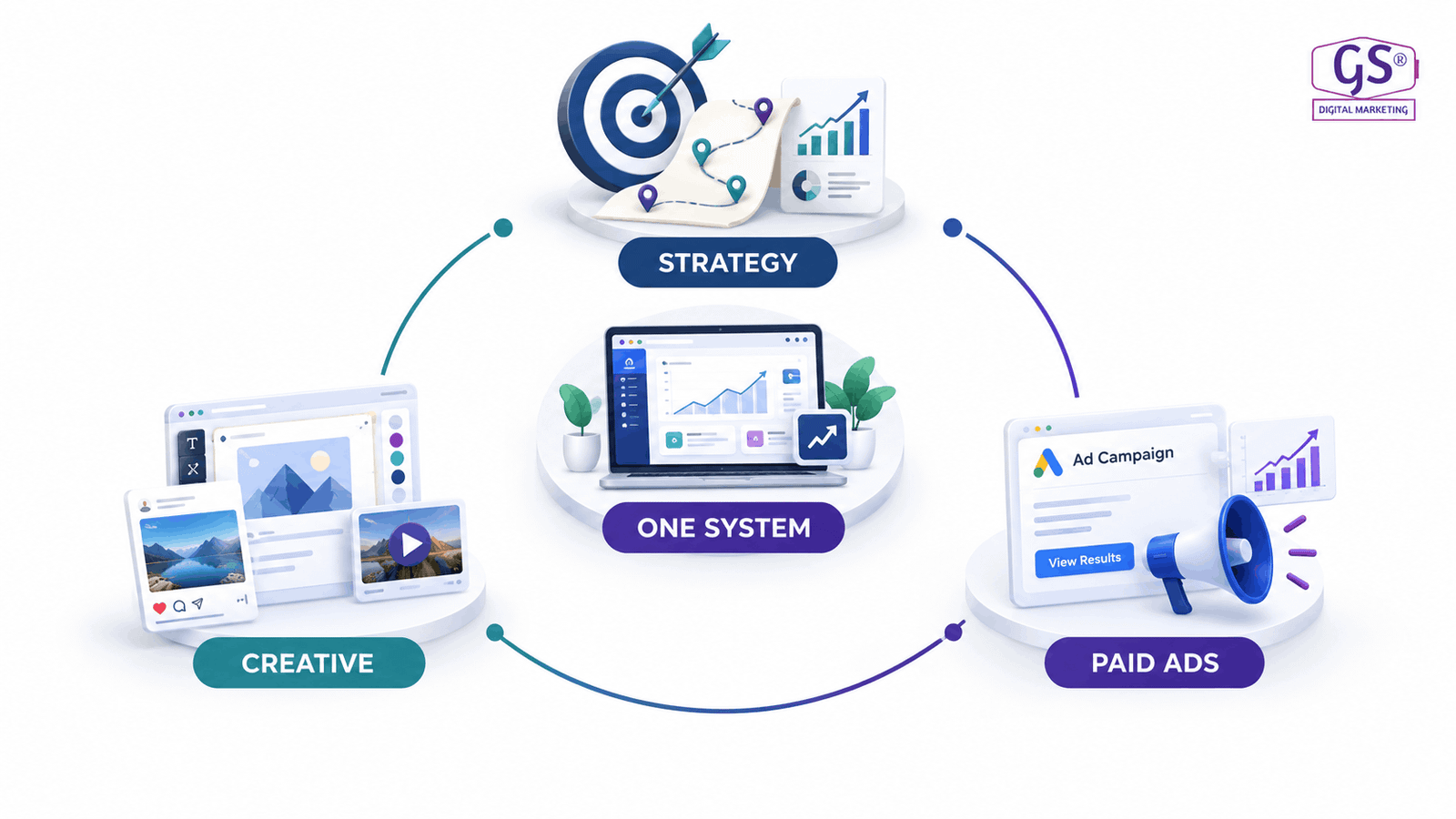 Instagram marketing agency in Bangalore